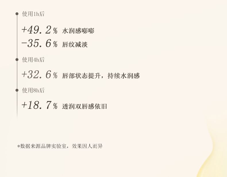 Day & Night Lip Mask Egirldoll